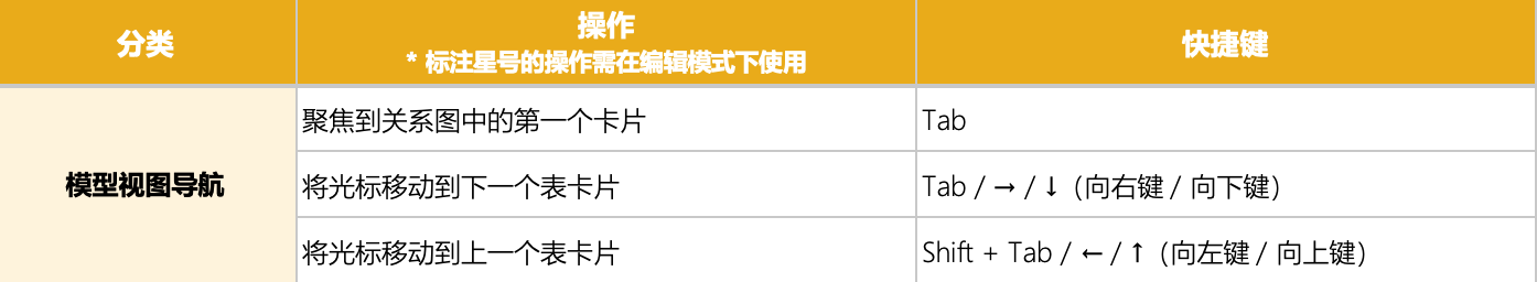 Power BI 模型视图导航快捷键